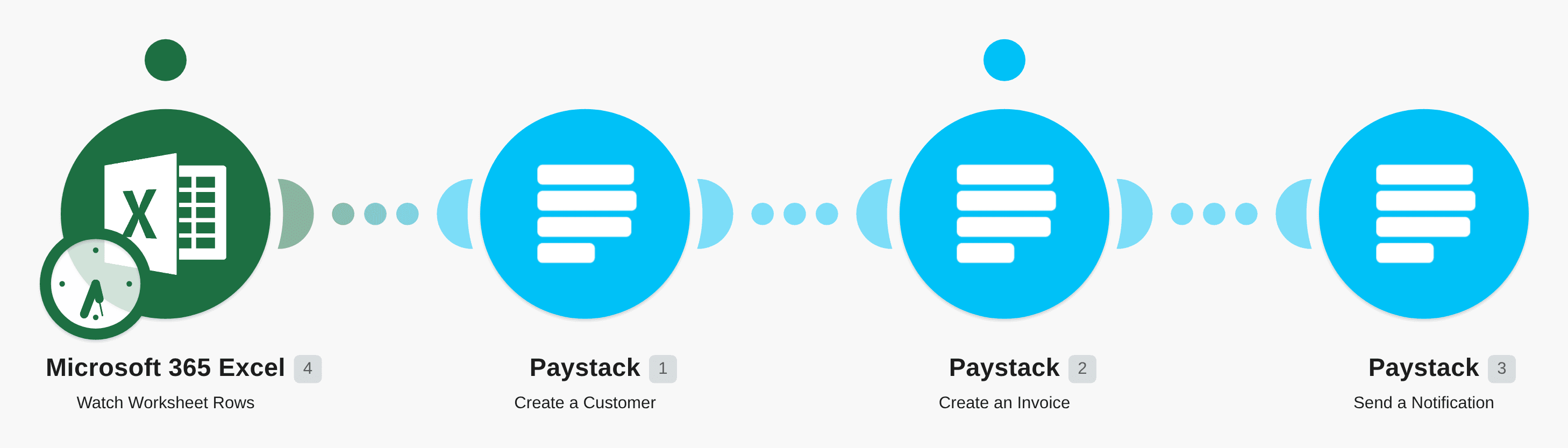 Send Paystack invoices from new Microsoft 365 Excel worksheet rows workflow diagram