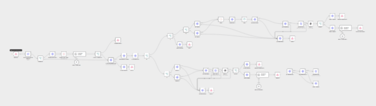 Ultimate scraper workflow for n8n workflow diagram