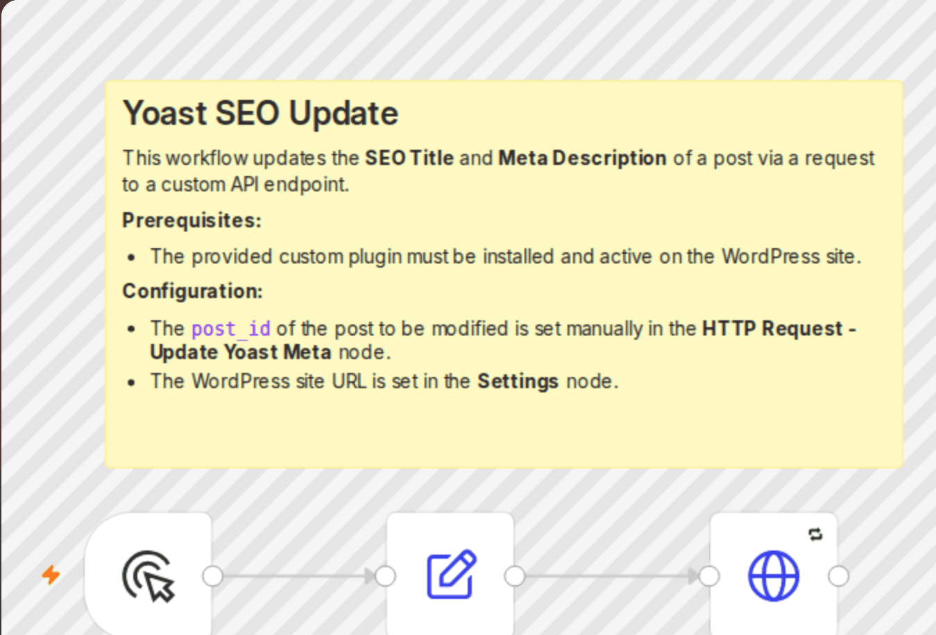 Automate SEO title & description updates for WordPress with Yoast SEO API workflow diagram