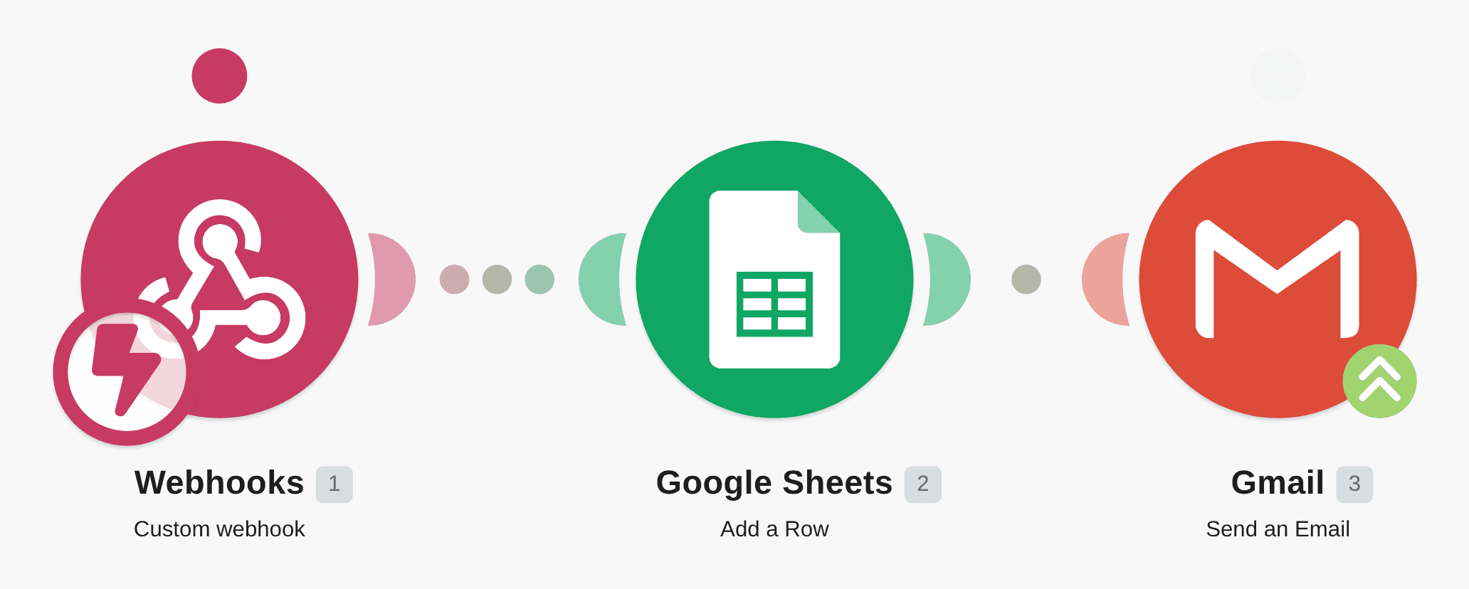 Add Webhook data to a Google Sheet and send email notifications workflow diagram
