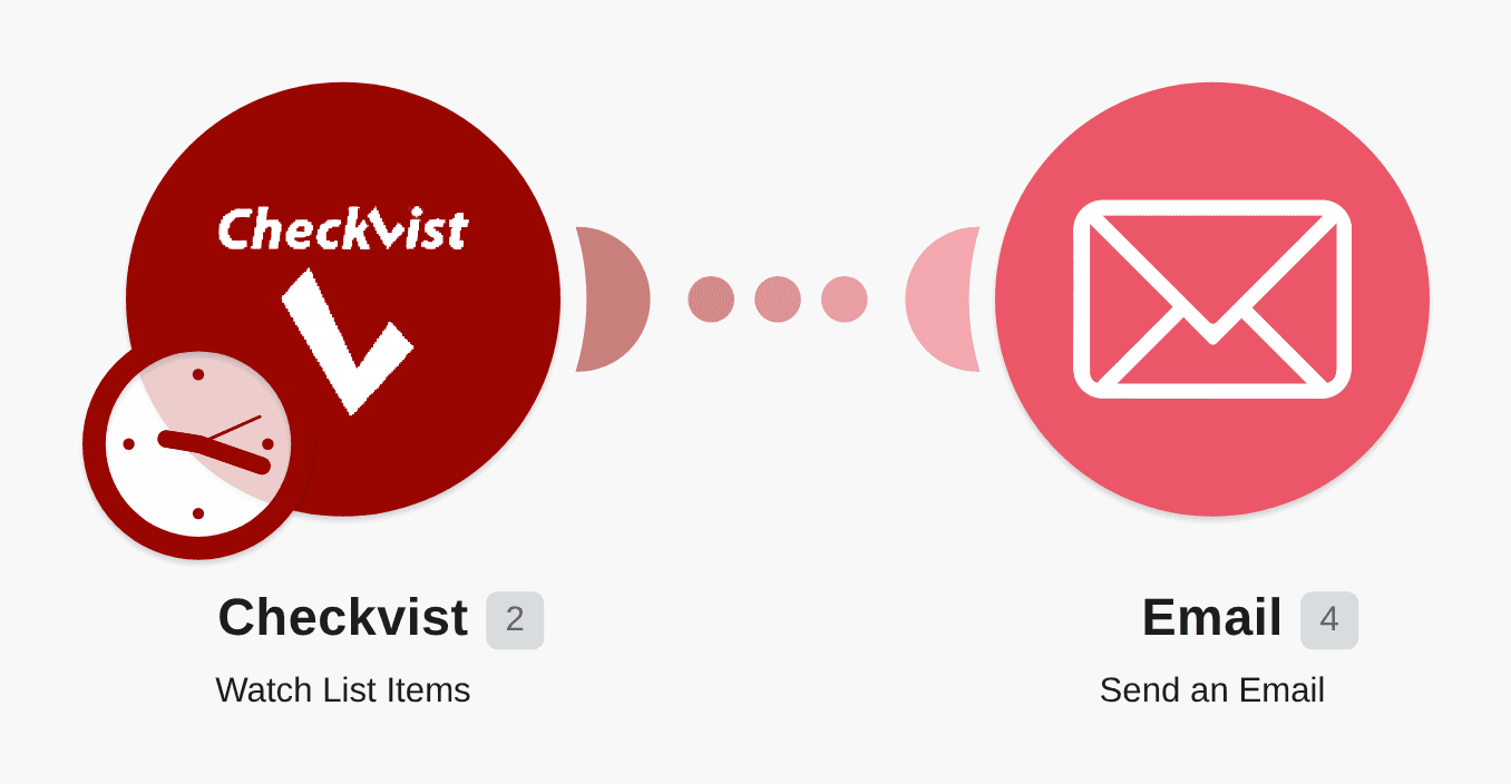 New Checkvist items sent as email workflow diagram