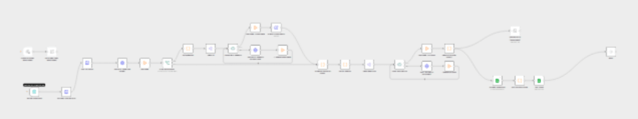 Extract & enrich LinkedIn comments to leads with Apify β Google Sheets/CSV workflow diagram