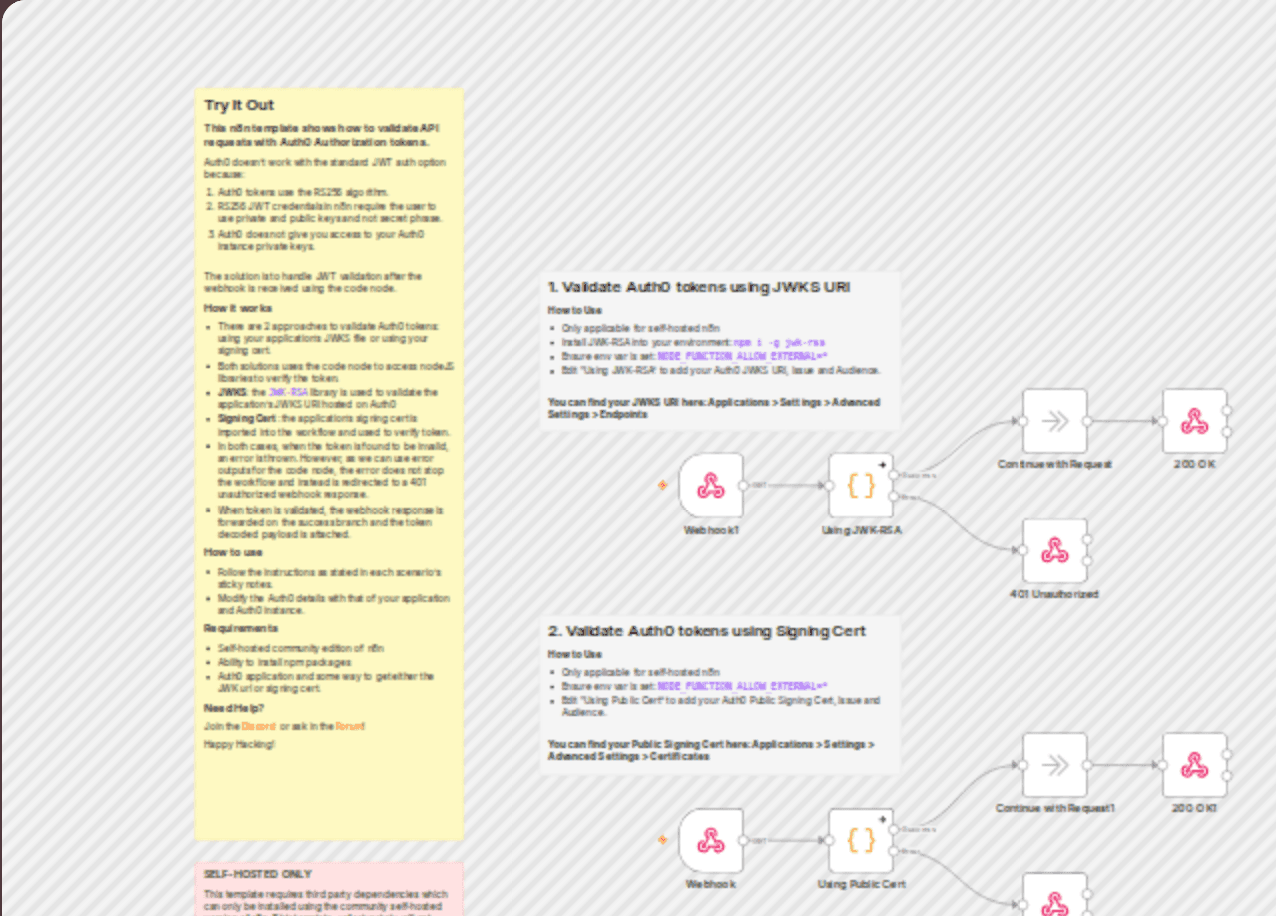 Validate Auth0 JWT tokens using JWKS or signing cert workflow diagram