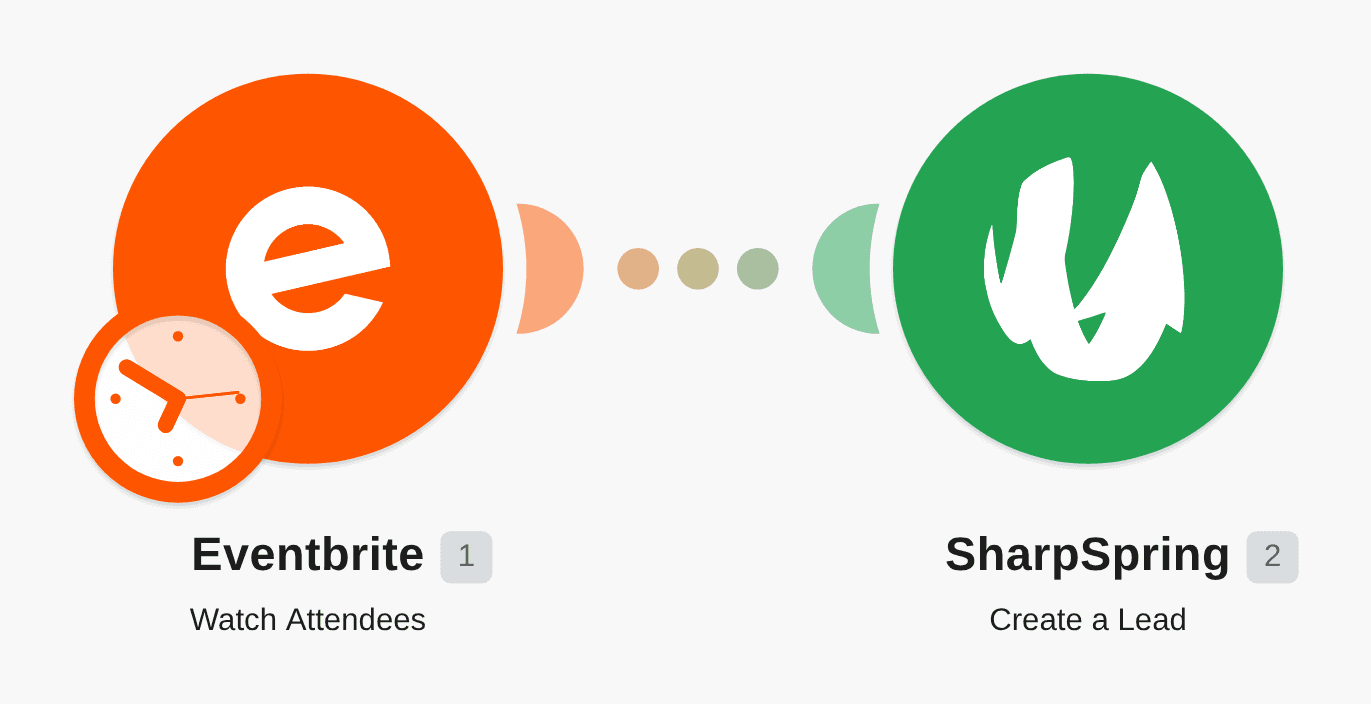 Create new SharpSpring leads from new attendees in Eventbrite workflow diagram