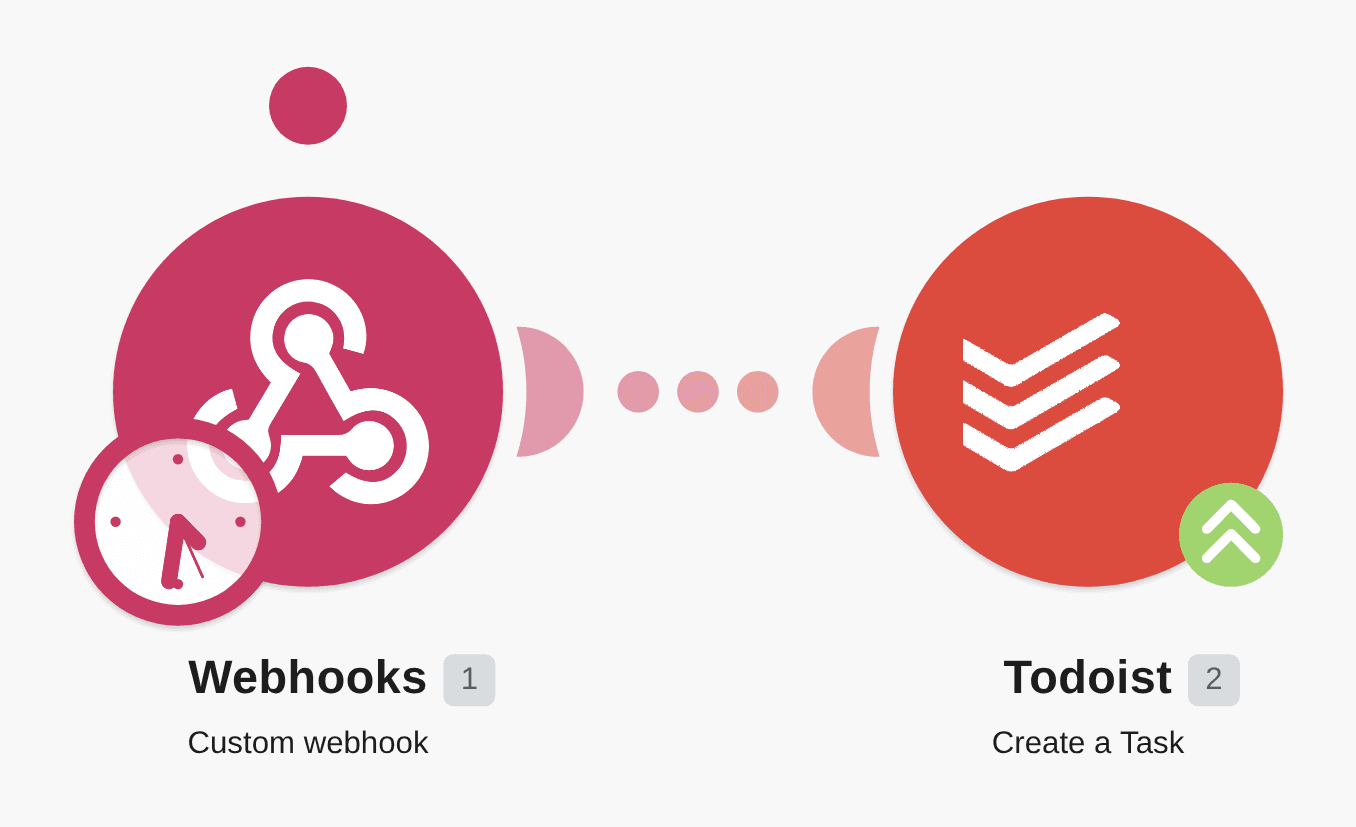 Create Todoist tasks from custom webhook submissions workflow diagram