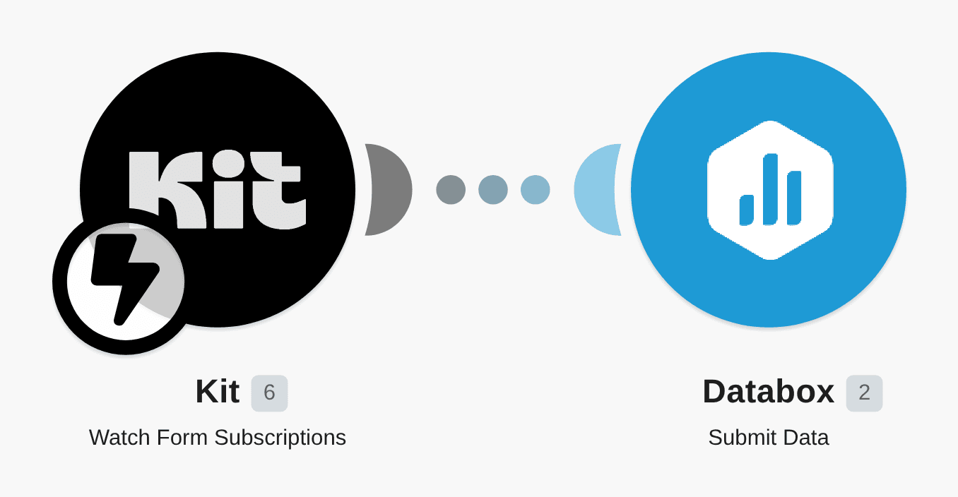 Send new ConvertKit Subscribers to Databox workflow diagram