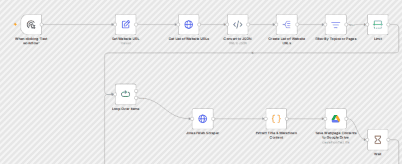 π‘π Essential multipage website scraper with Jina.ai workflow diagram