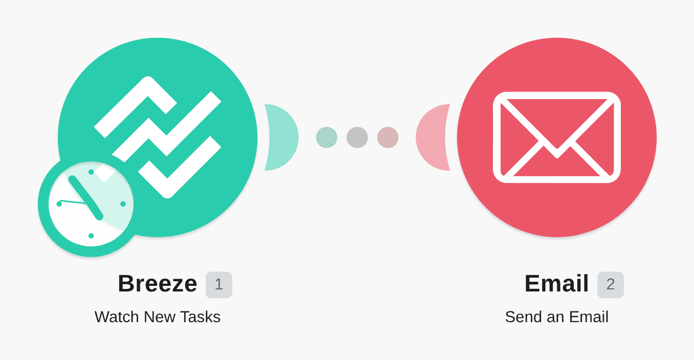 Get emails for new Task in Breeze workflow diagram