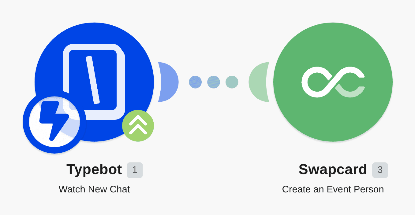 Create Swapcard event persons for new chats in Typebot workflow diagram