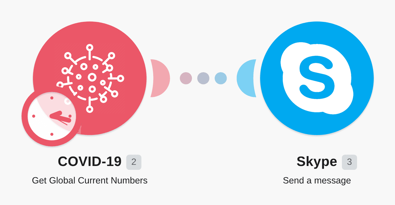 Send Covid 19 global updates to Skype workflow diagram