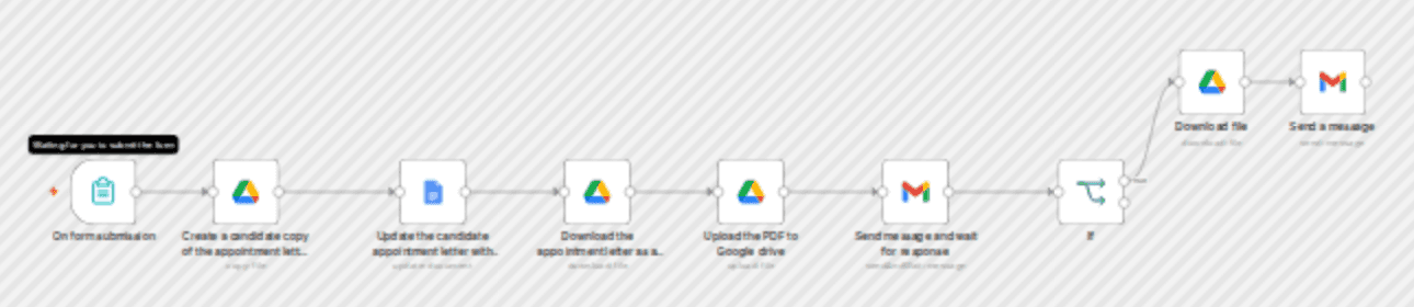 Automated new hire appointment letters with Google Docs, HR approval & Gmail workflow diagram