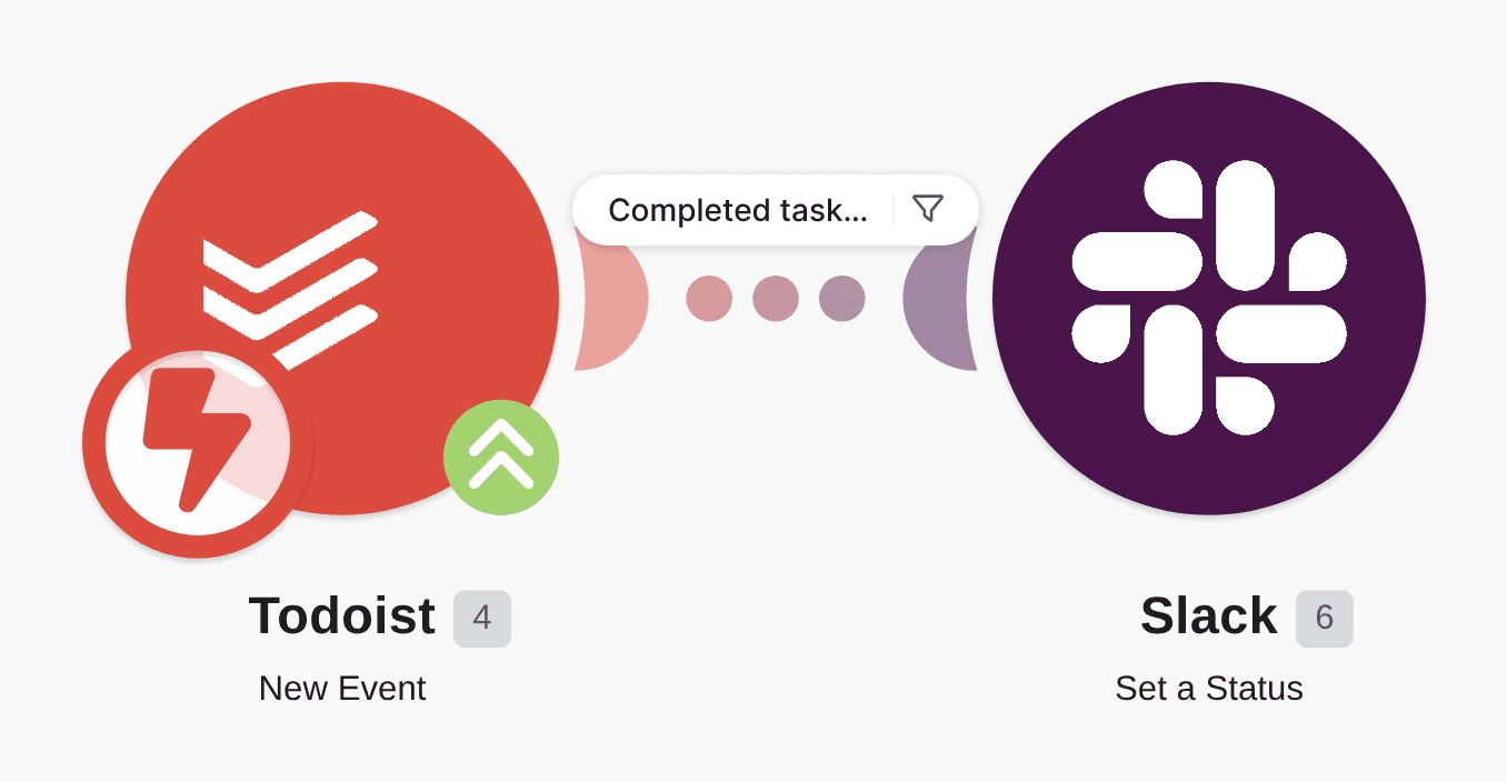 Set your Slack status when tasks are completed on Todoist workflow diagram