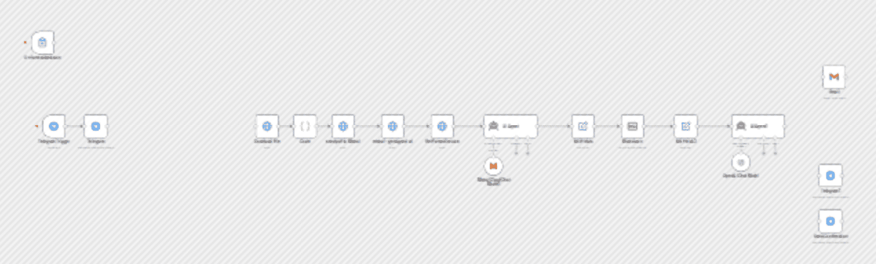 Document parsing & data extraction with Mistral OCR, AI processing, and multi-channel delivery workflow diagram