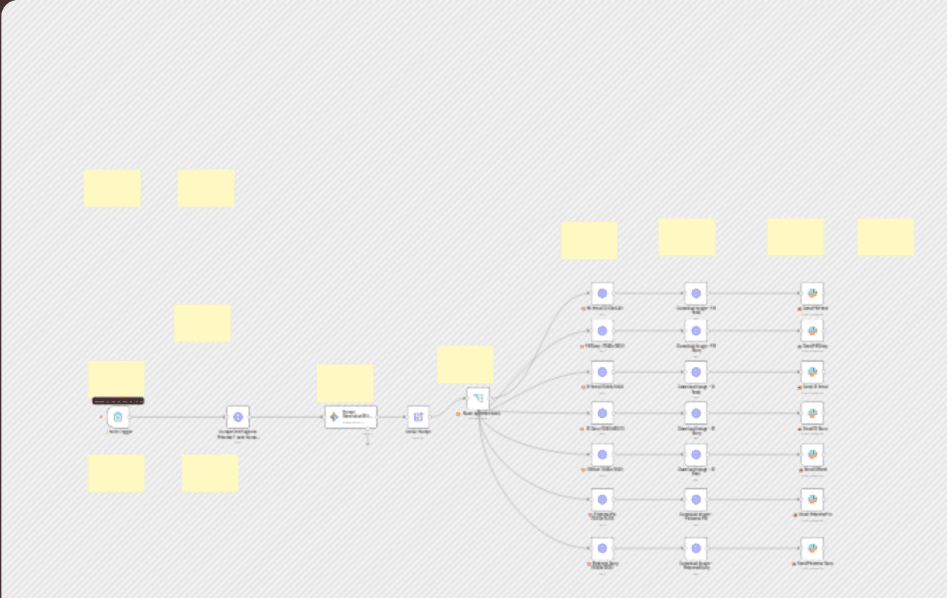 AI-powered social media ad creation with website scraping for FB, IG & Pinterest workflow diagram