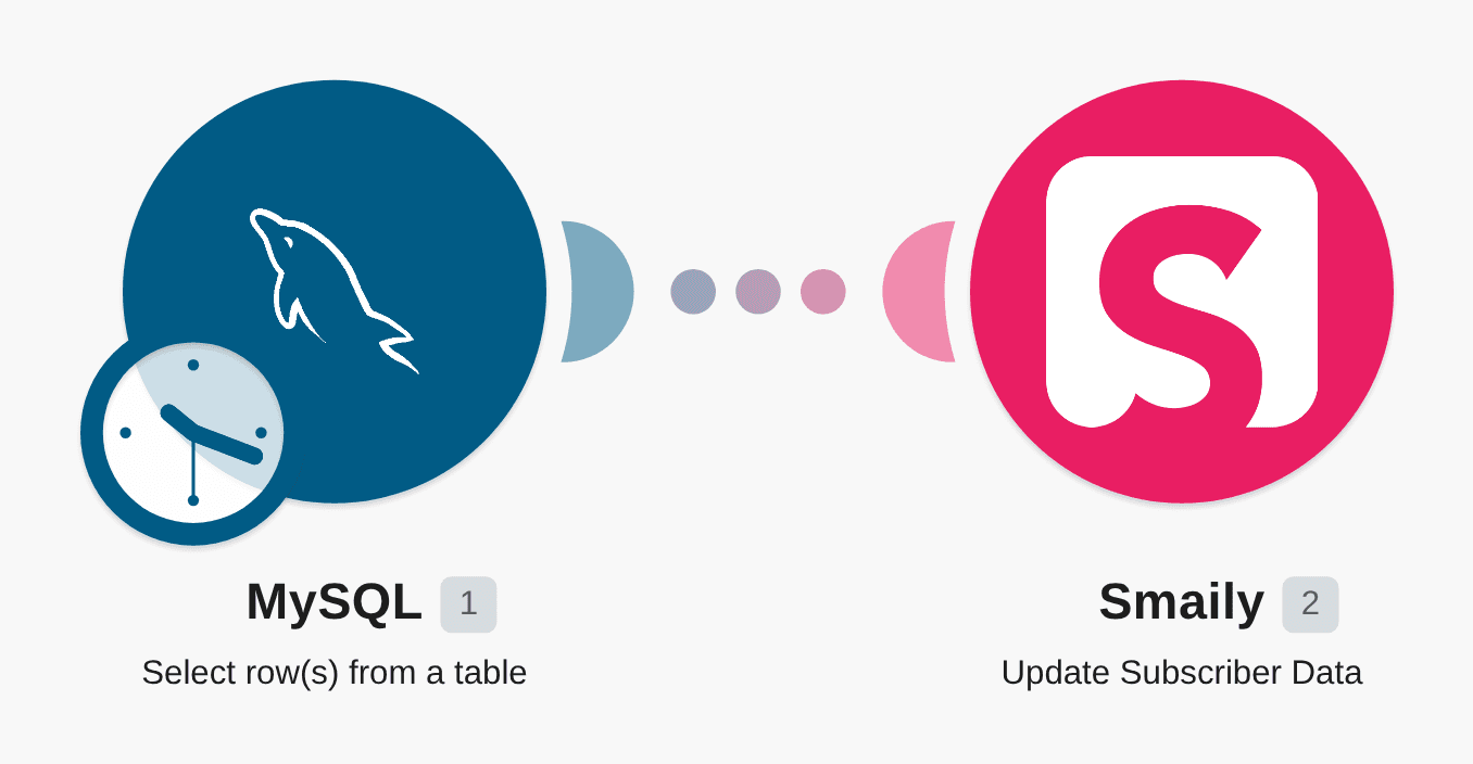 Create a Smaily subscriber from BUUM subscribed customer card owner workflow diagram