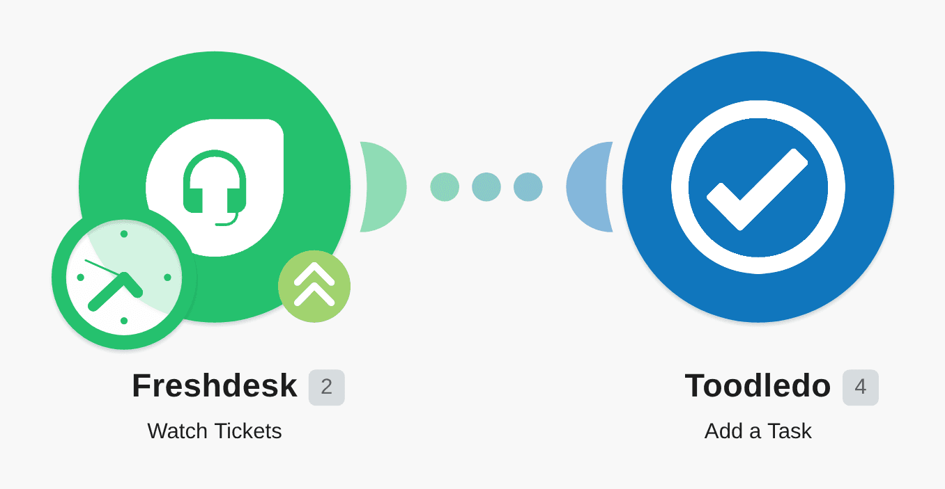 Add new Freshdesk tickets to Toodledo as tasks workflow diagram