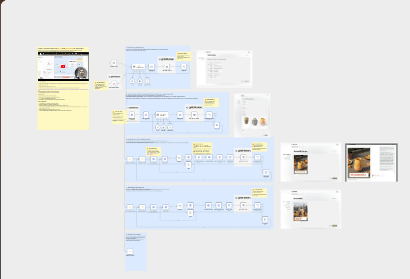 Generate AI promo videos for products with GPT-4o, Fal.ai & human supervision workflow diagram