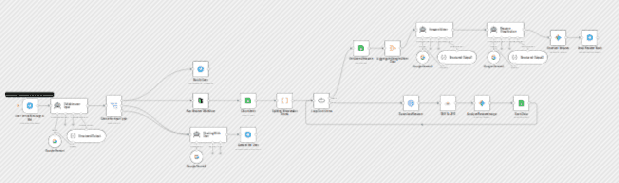 Generate visual resumes from Telegram using Google Gemini and BrowserAct workflow diagram