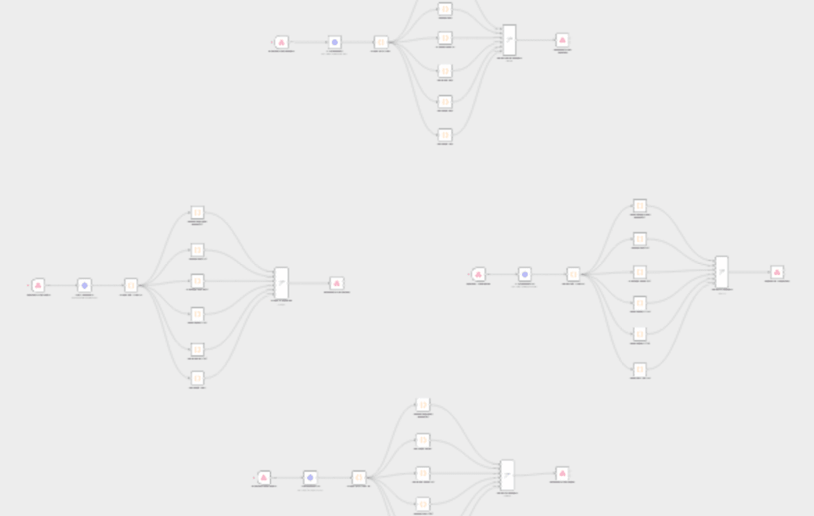 Binance SM indicators webhook tool workflow diagram