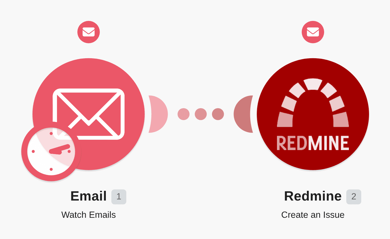 Create a new issue in Redmine from a new email workflow diagram