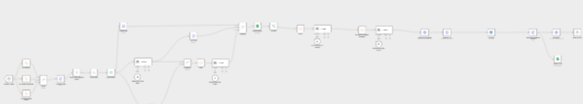 Automate news publishing to LinkedIn with Gemini AI and RSS feeds workflow diagram