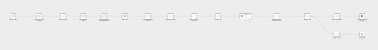 Automate Reddit Monitoring with GPT-5-Mini, Notion, and Gmail workflow diagram