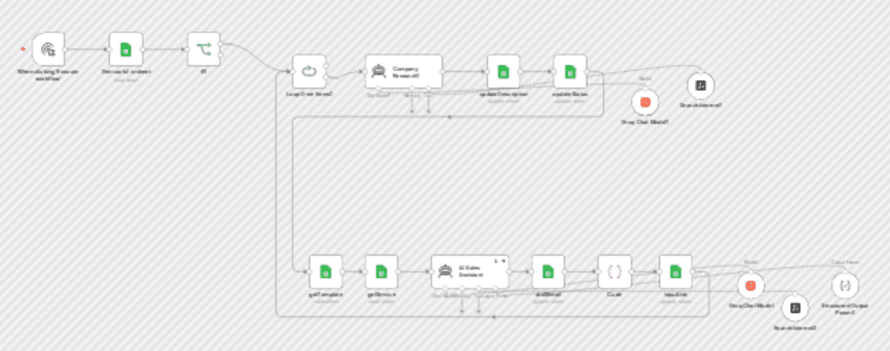 AI-powered lead research & personalized email generation with Groq & Google Sheets workflow diagram