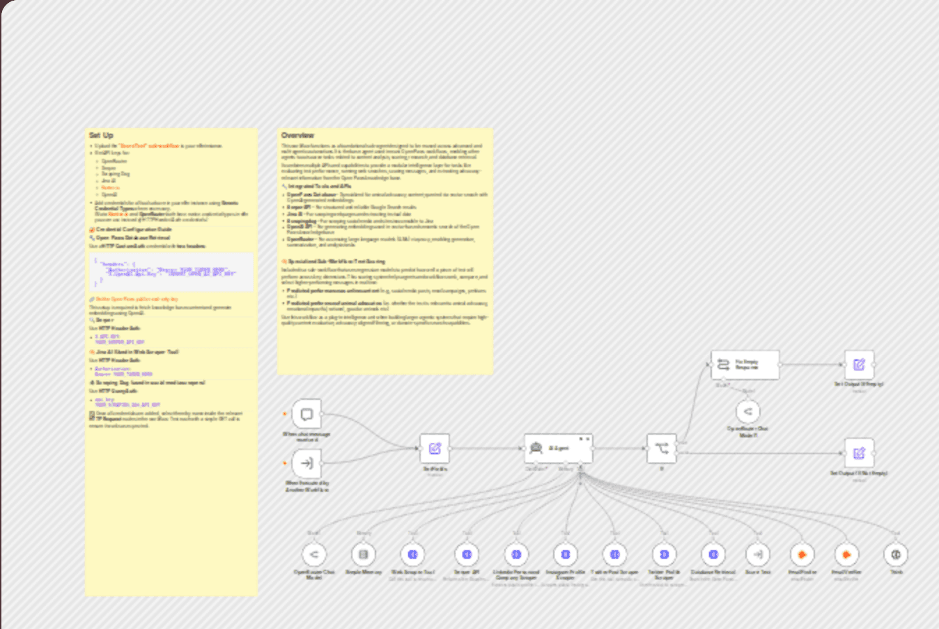 Multi-tool research agent for animal advocacy with OpenRouter, Serper & Open Paws DB workflow diagram