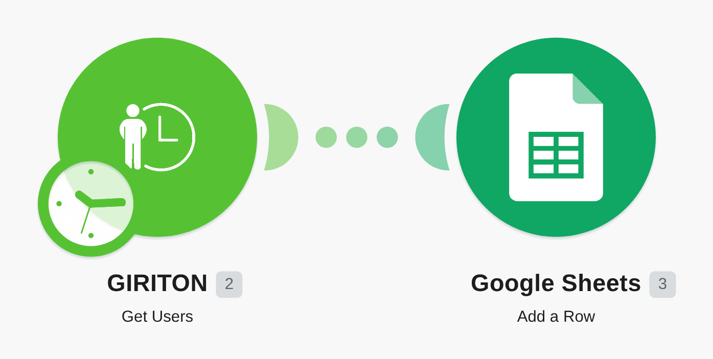 Save Attendance GIRITON users to Google Sheets workflow diagram