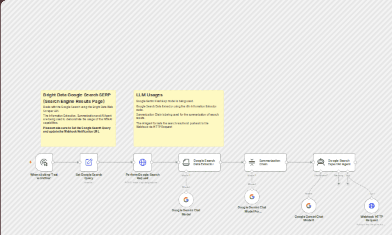 Google search engine results page extraction and summarization with Bright Data workflow diagram