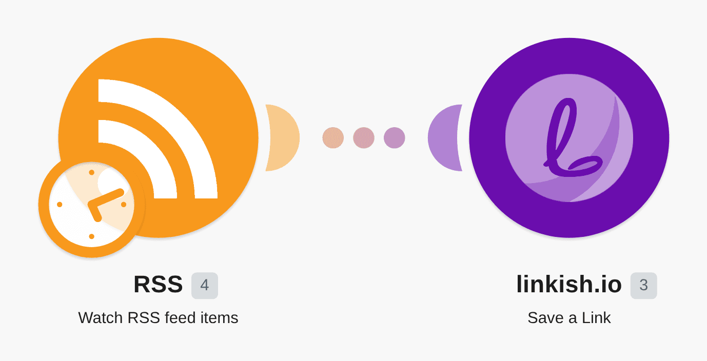Save new RSS feed items to linkish.io workflow diagram