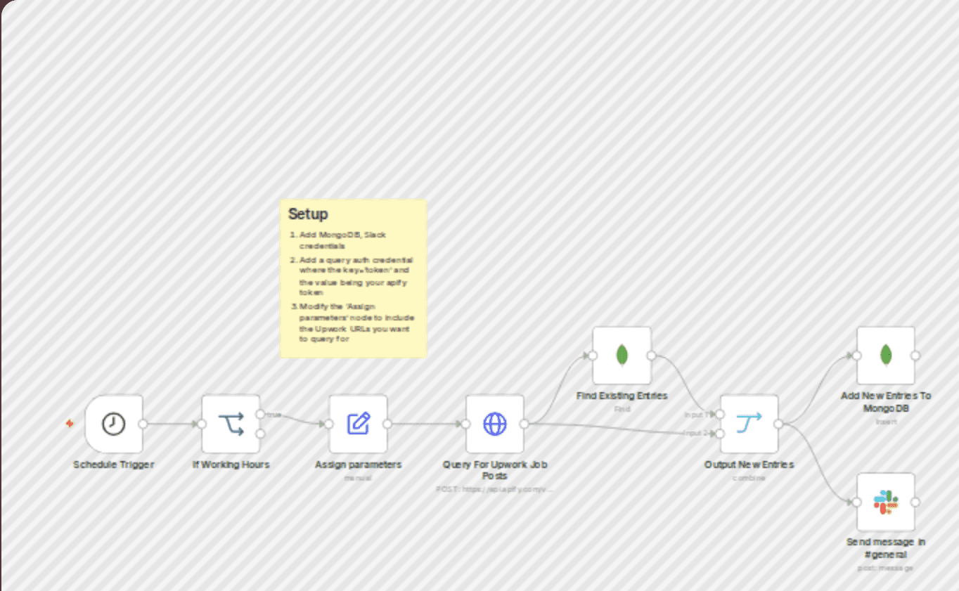 Automated Upwork job alerts with MongoDB & Slack workflow diagram