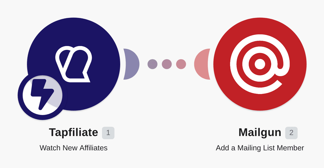 Add Mailgun mailing list members for new affiliates in Tapfiliate workflow diagram
