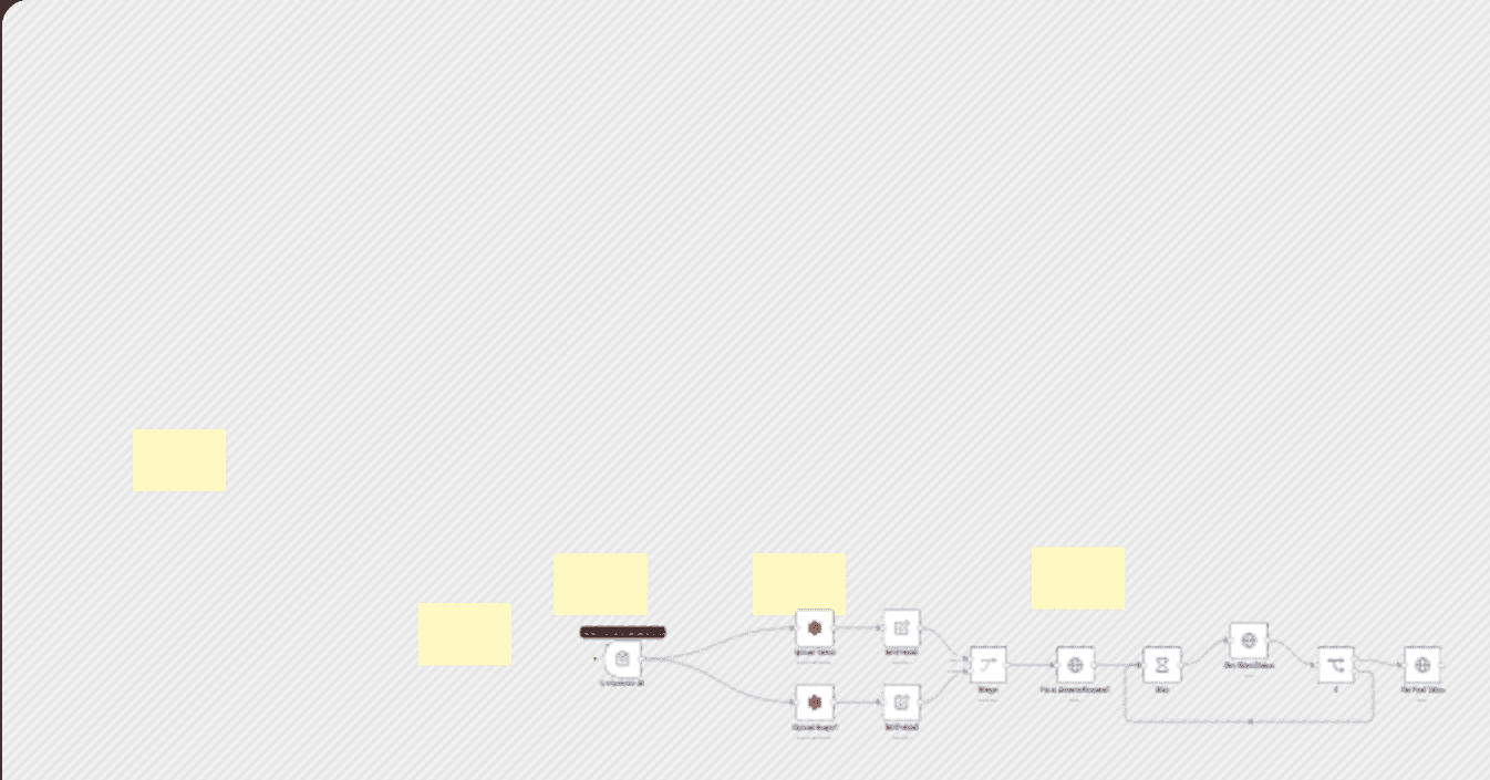 Create Deepfake Videos by Swapping Faces with Fal.ai Wan 2.2 and AWS S3 workflow diagram