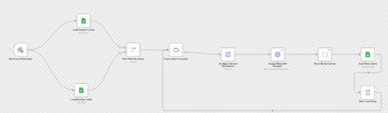 Extract business contact leads from Google Maps with RapidAPI and Google Sheets workflow diagram