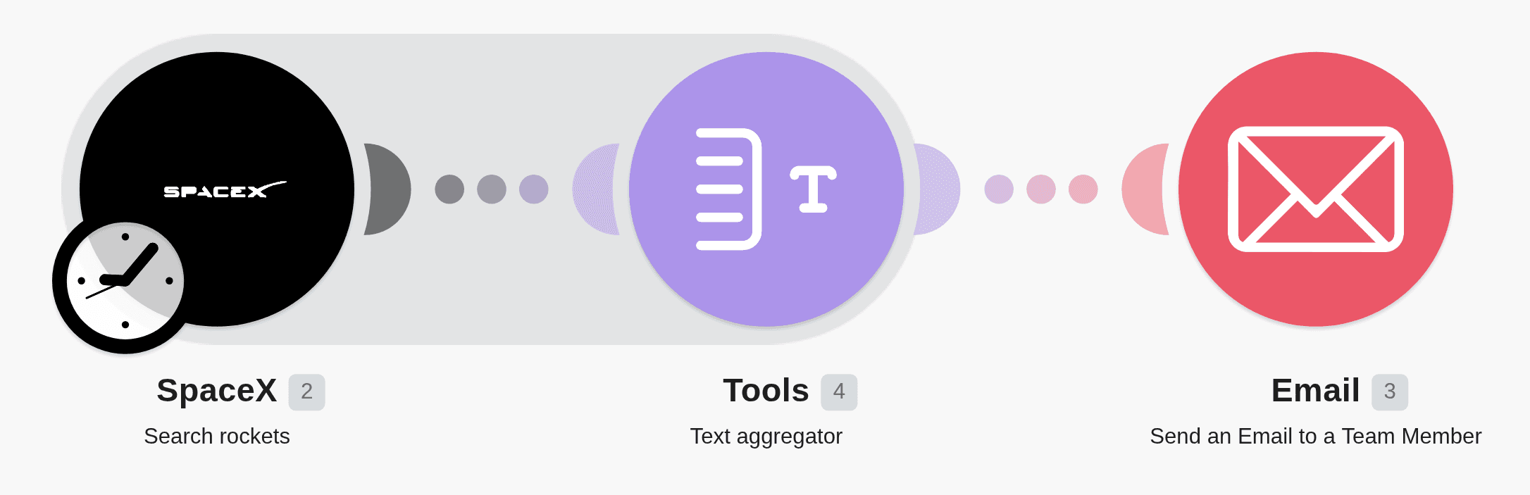Email SpaceX rocket info to a team member workflow diagram