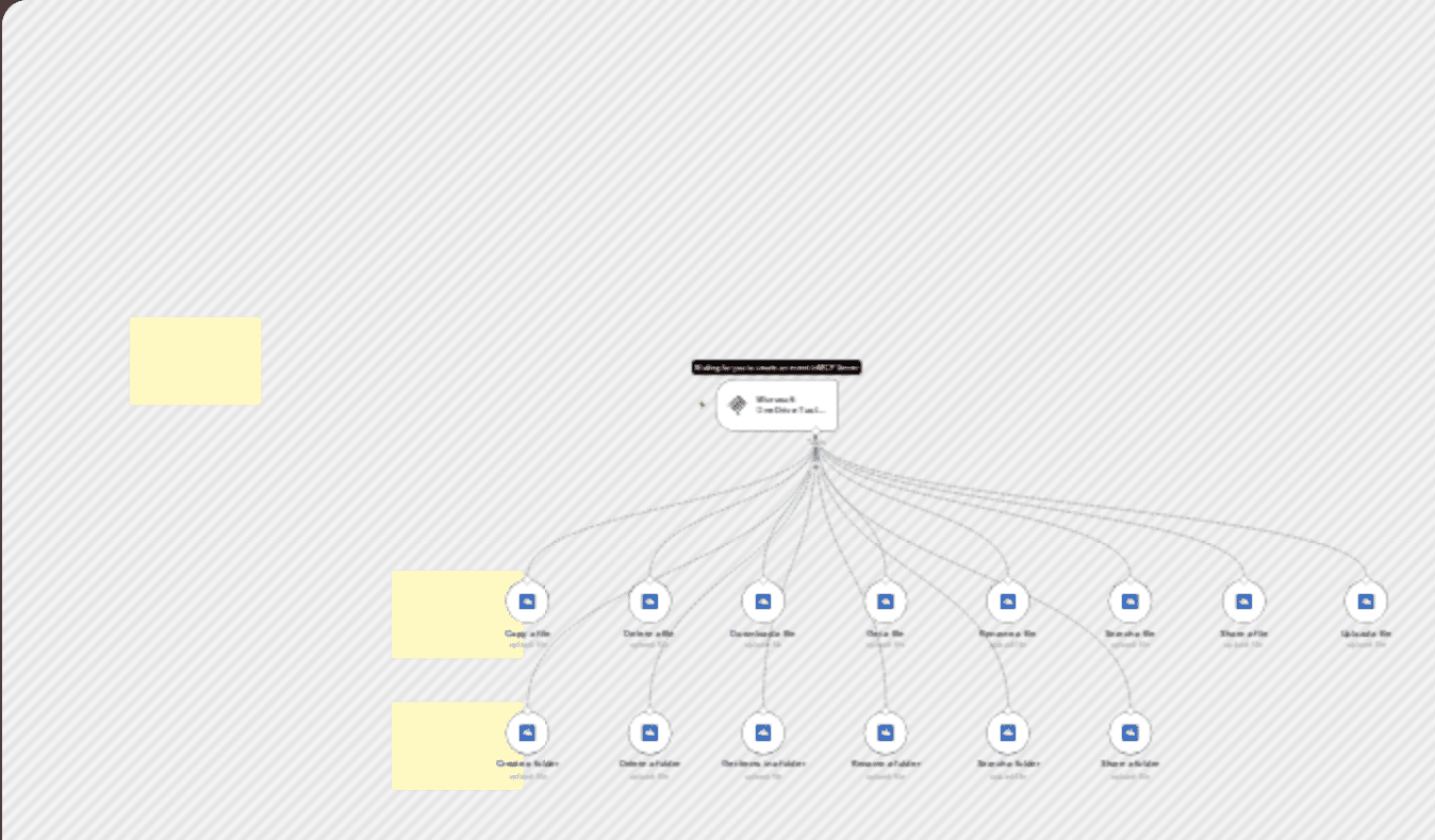 π οΈ Microsoft OneDrive tool MCP server πͺ all 14 operations workflow diagram