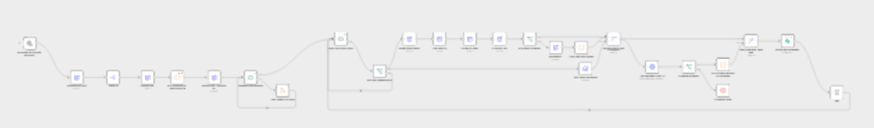 Transcribe Youtube videos for free with youtube-transcript.io & save to Supabase workflow diagram