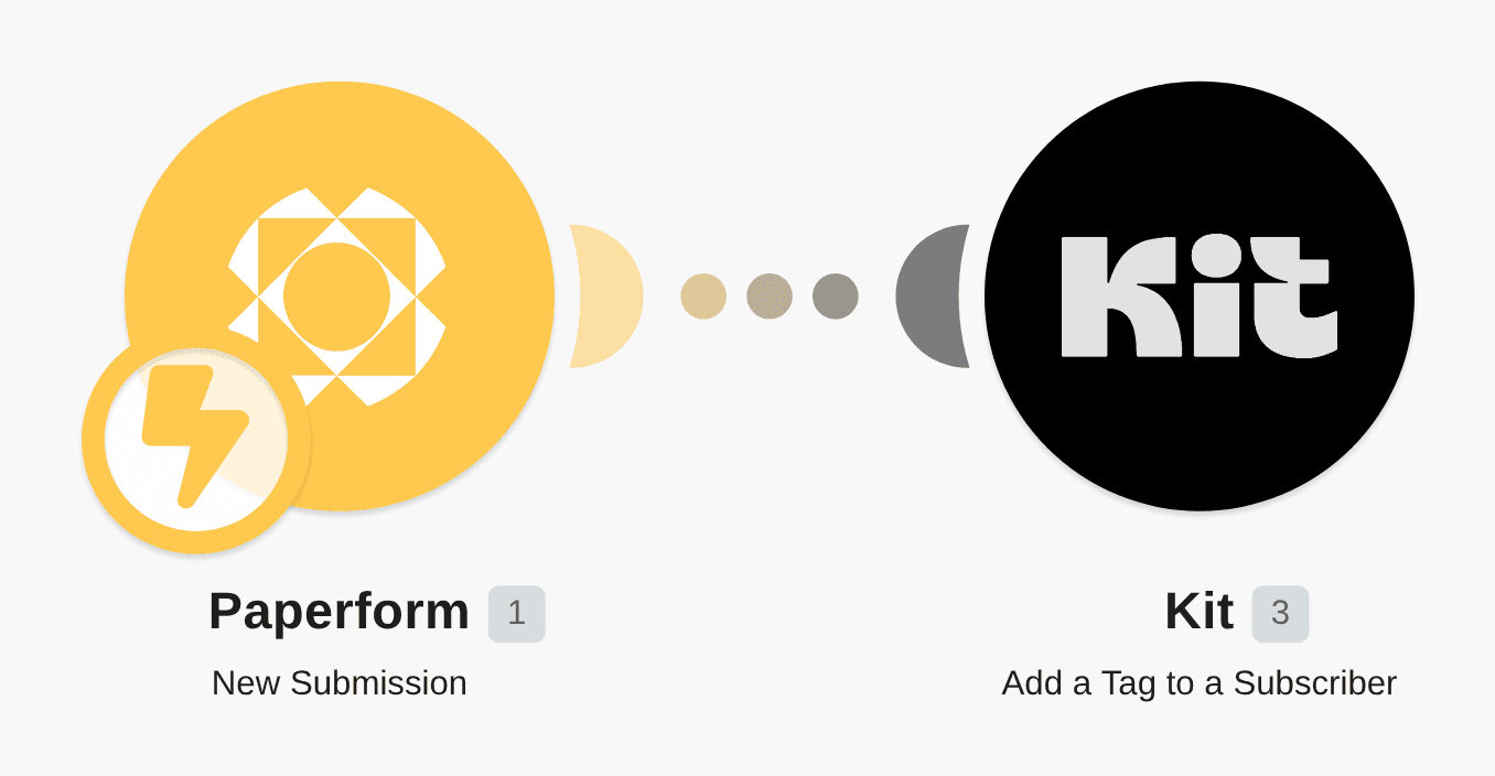 Add a tag to a ConvertKit subscriber from a Paperform submission workflow diagram