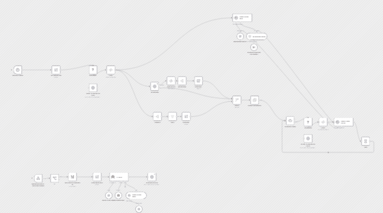Create an automated customer support assistant with GPT-4o and GoHighLevel SMS workflow diagram