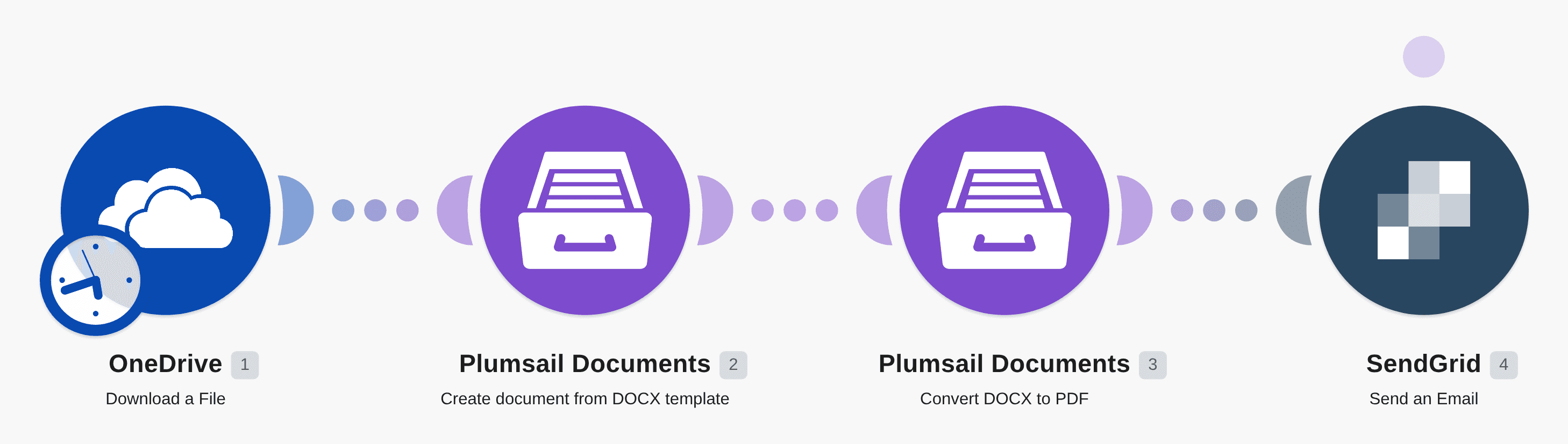 Create Word and PDF documents with Plumsail and send them in SendGrid workflow diagram