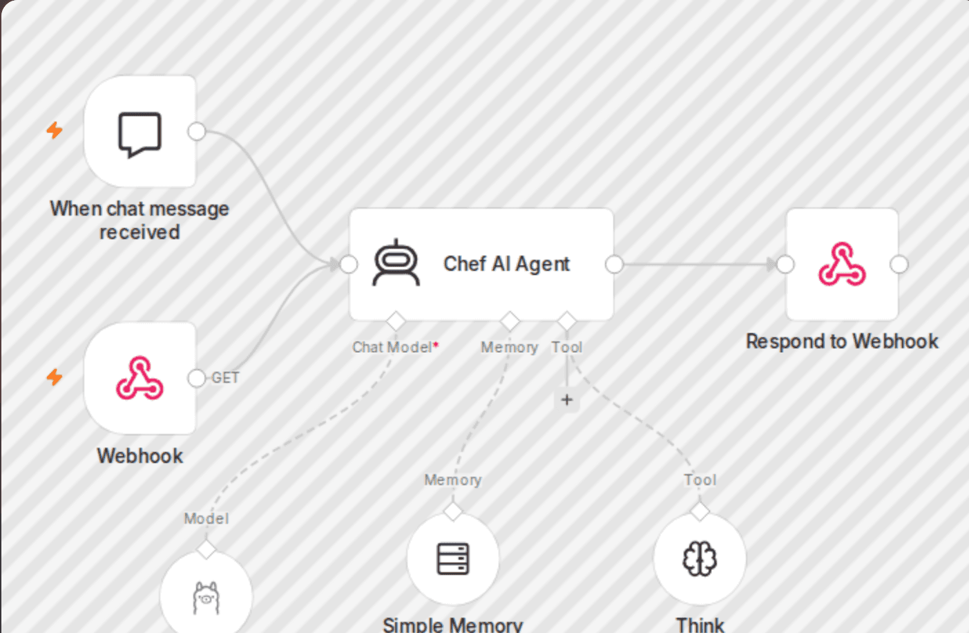 Generate recipes from ingredients with Ollama AI Chef Agent workflow diagram