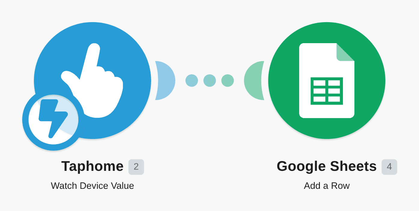 Add rows to a Google Sheet from Taphome device values workflow diagram