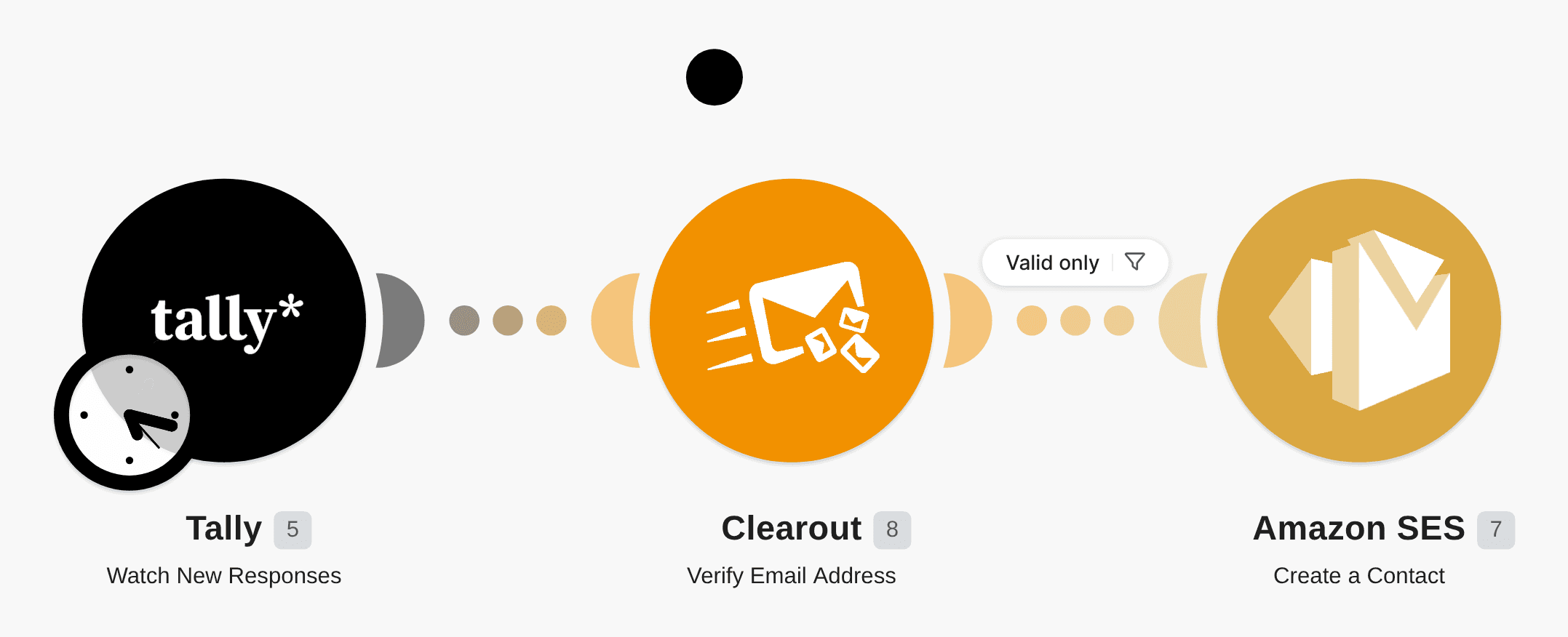 Create Amazon SES contacts for new Tally responses validated via Clearout workflow diagram
