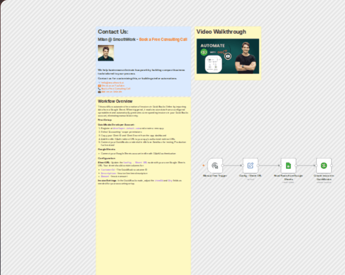 QuickBooks automated invoicing - sync Google Sheets with QBO workflow diagram