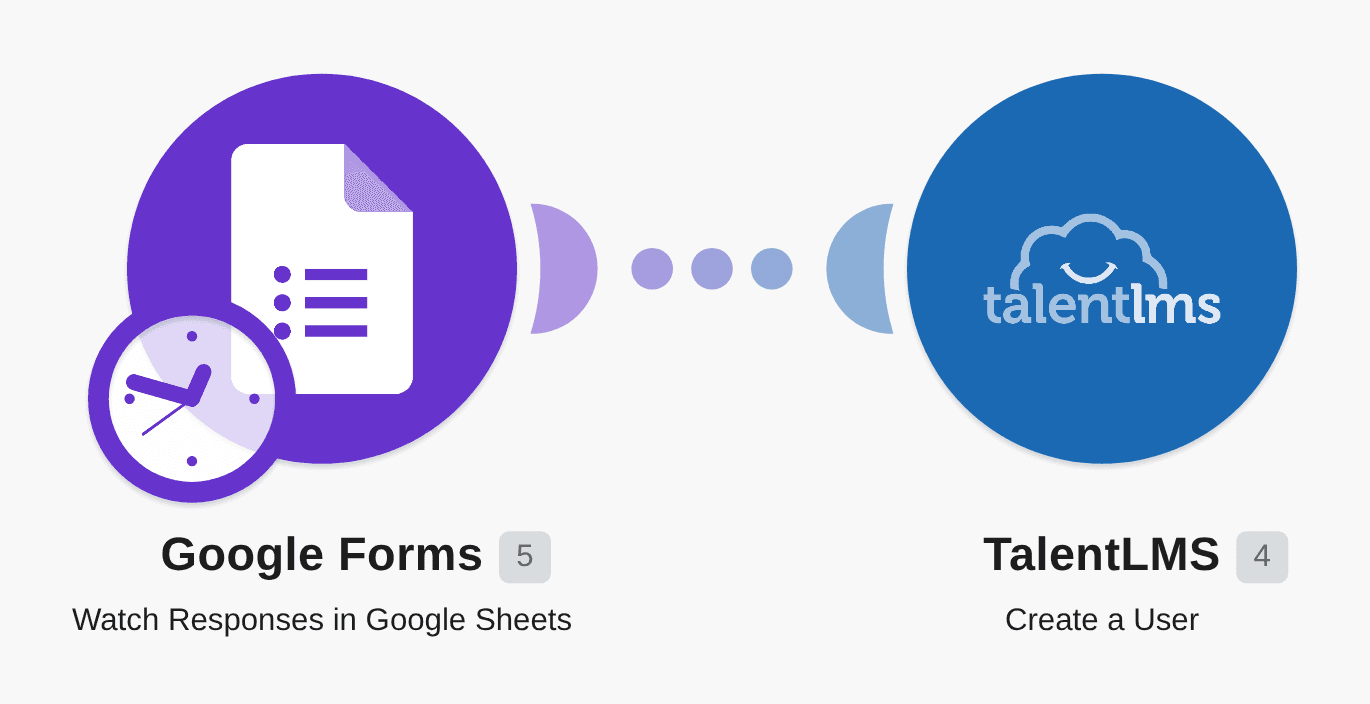Create a TalentLMS user for new Google form response workflow diagram