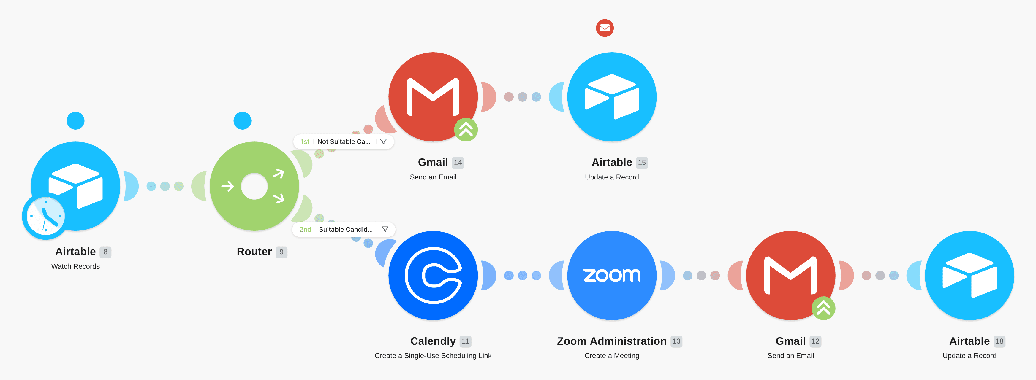 Invite a suitable candidate to an interview or send them a rejection email automatically. workflow diagram