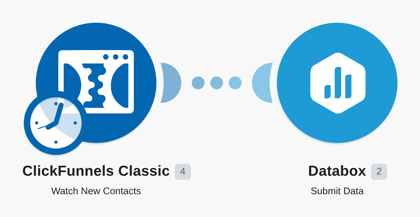 Send new ClickFunnels contacts to Databox workflow diagram
