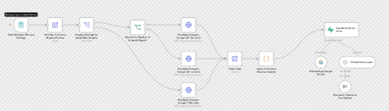 Create RAG-ready knowledge bases from websites using Apify, Gemini & Supabase workflow diagram