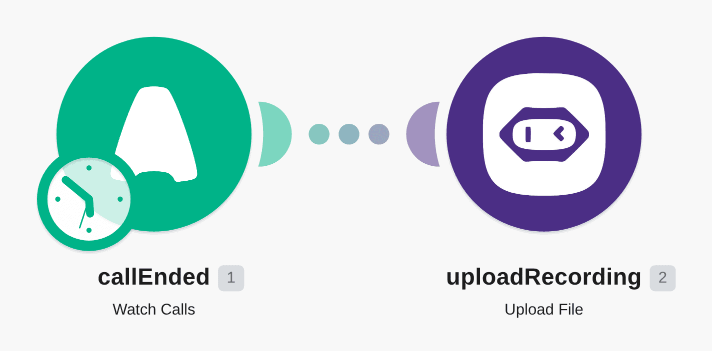 Upload call recording from Aircall to Meetgeek workflow diagram